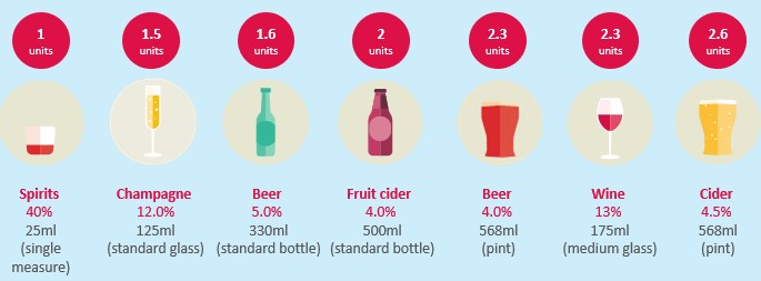 Alcohol Awareness Week: Seven FAQs | Drinkaware